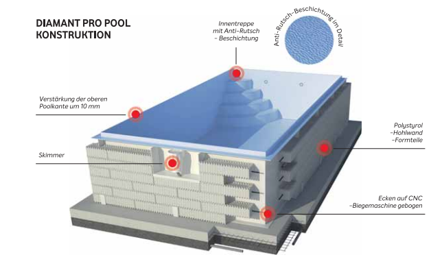 Diamant Pro Pool Konstruktion